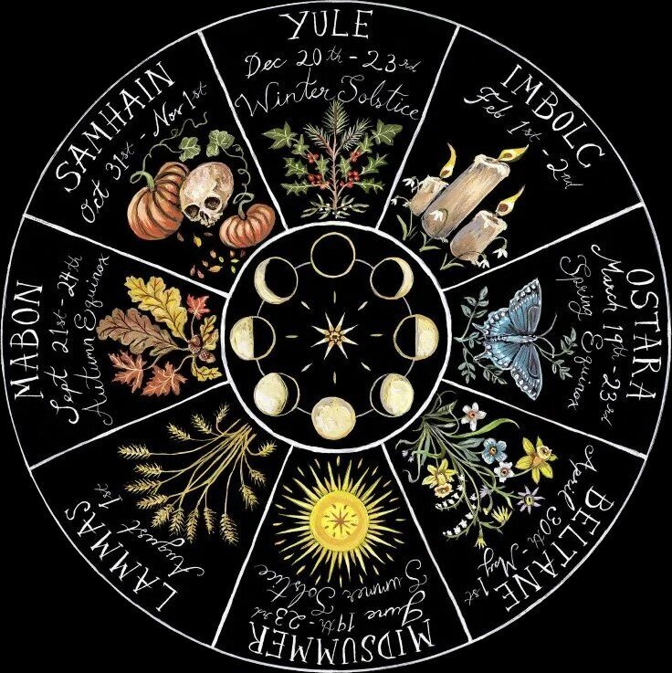 Wheel of the Year illustration